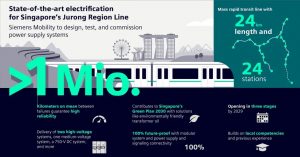 Siemens Mobility to deliver power supply system for Jurong Region Line in Singapore